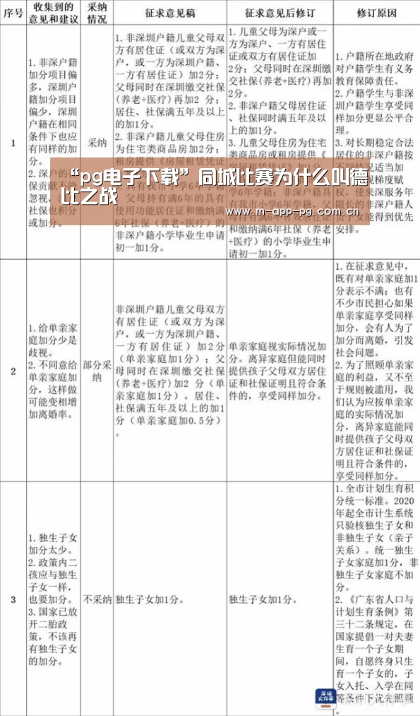 “pg电子下载”同城比赛为什么叫德比之战(图2) pg电子下载