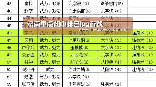 济南重点初中排名|pg游戏(图1) pg电子入口